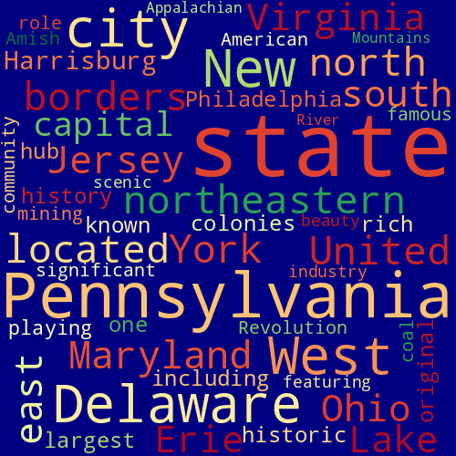 Word Cloud for pennsylvania