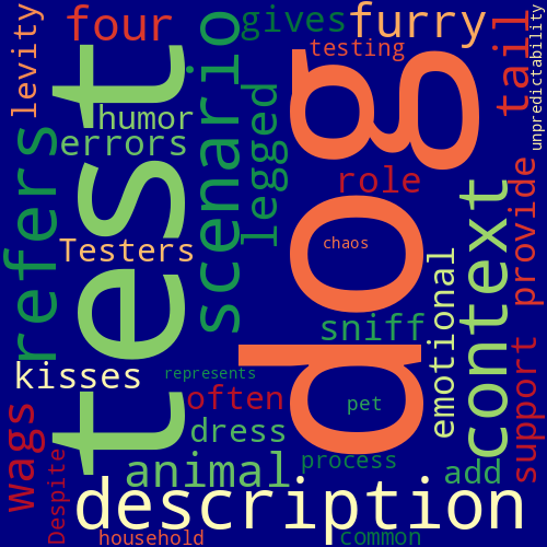 Word Cloud for dog