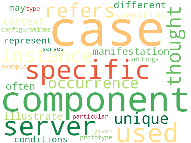 Word Cloud for case