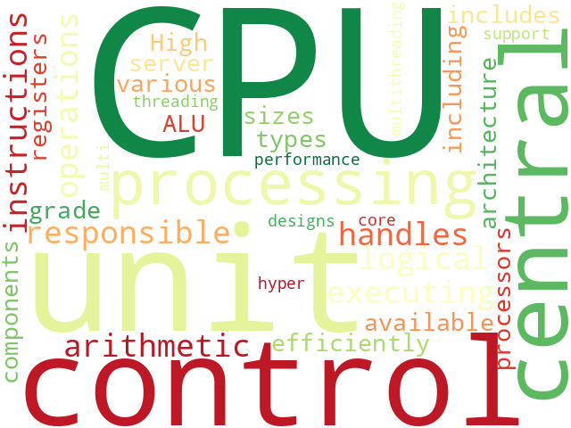 Word Cloud for cpu