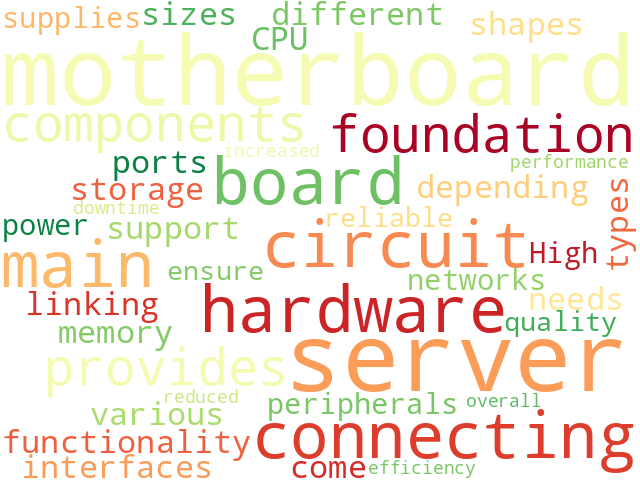Word Cloud for motherboard