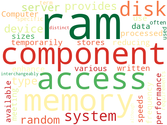 Word Cloud for ram