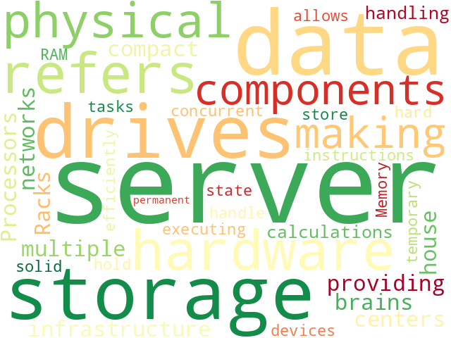 Word Cloud for server_hardware
