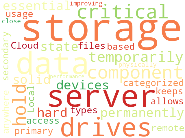 Word Cloud for storage