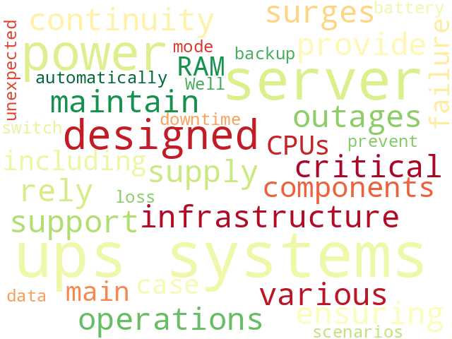 Word Cloud for ups_systems