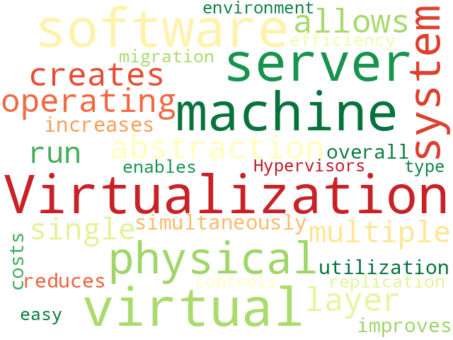 Word Cloud for virtualization_software