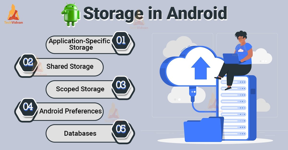 Storage