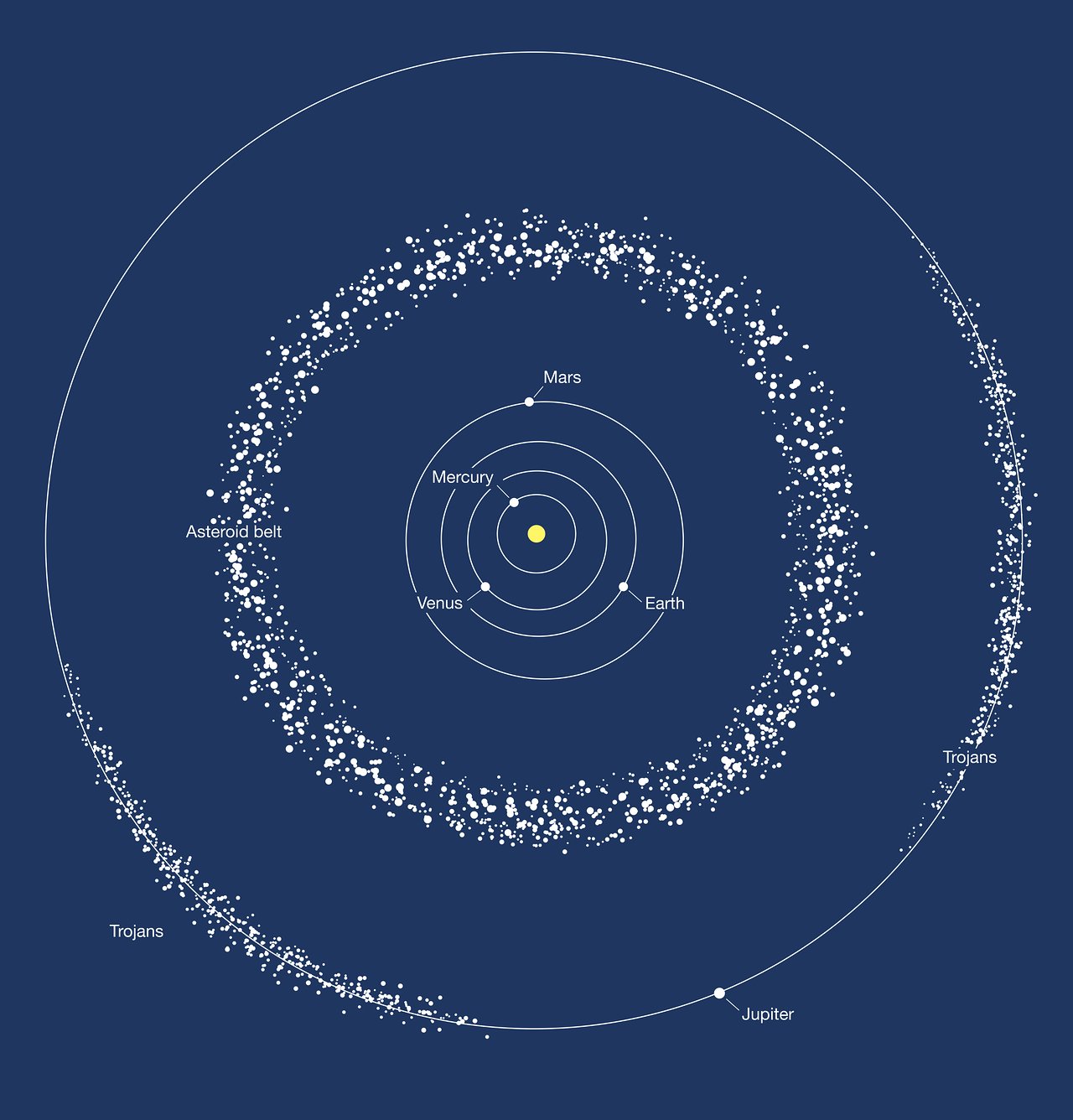 Asteroid Belt