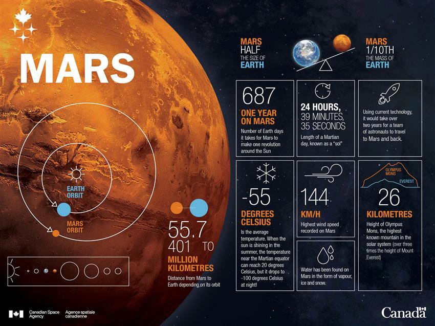 Planetary Science