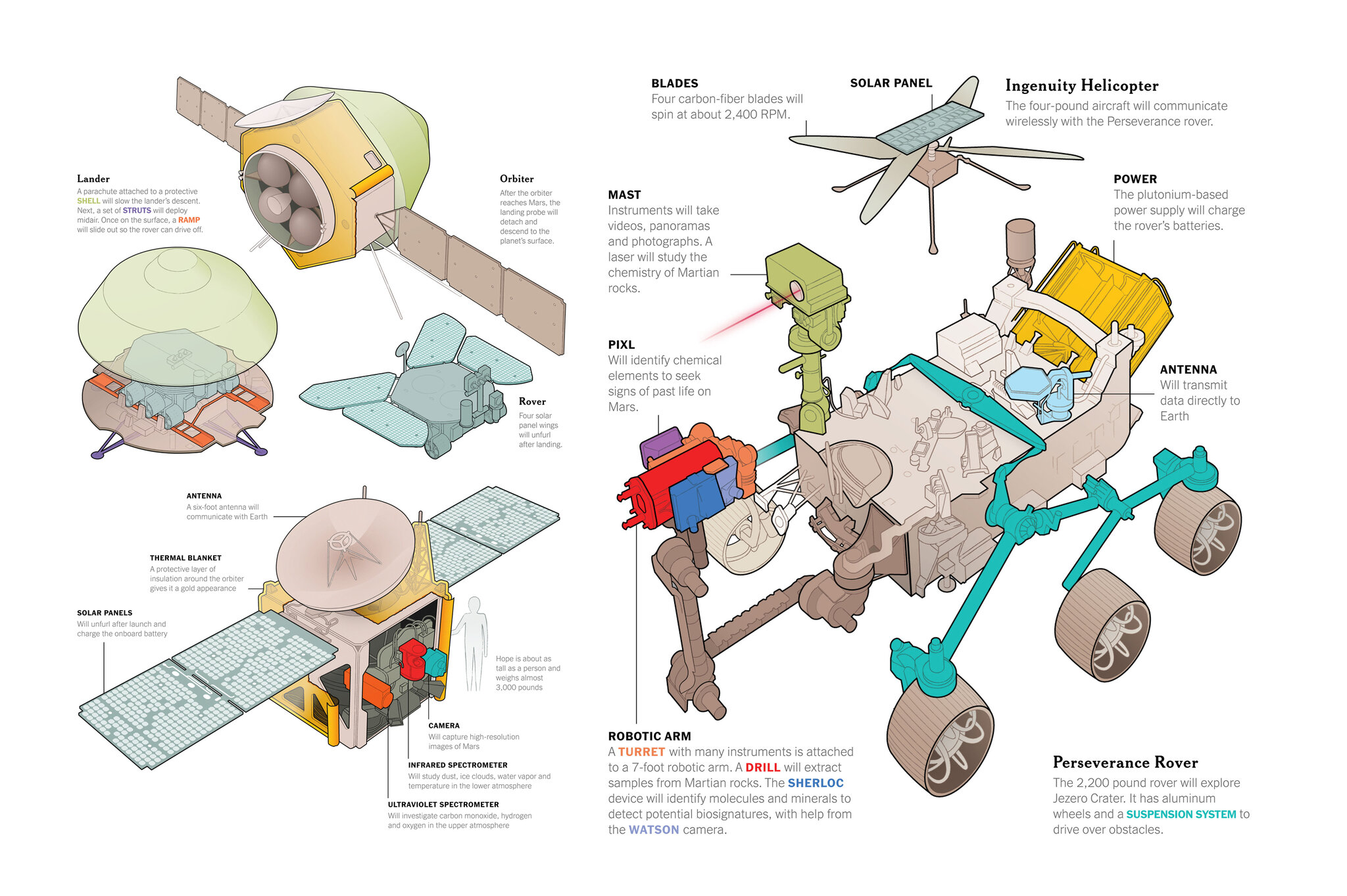 Spacecraft Design