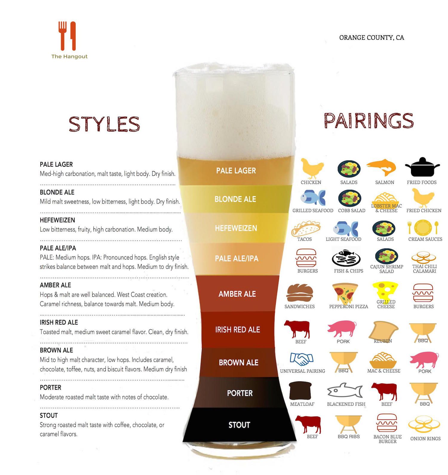 Pairing