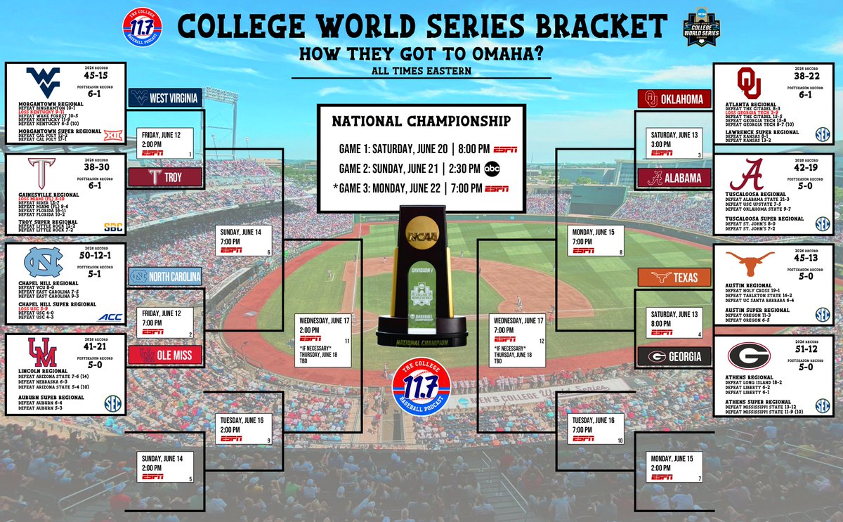 Bracket