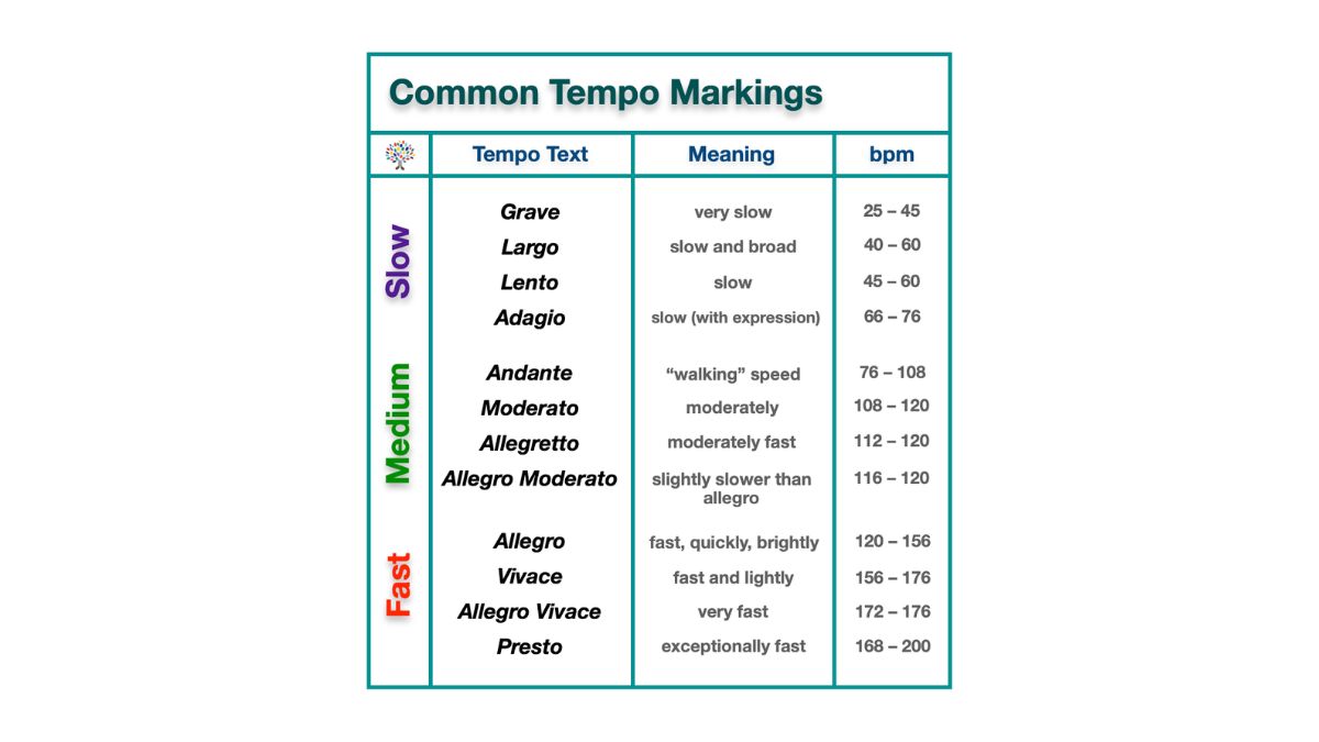 Tempo