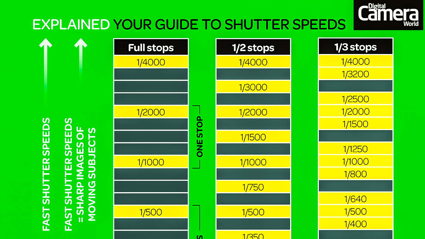 Shutter Speed