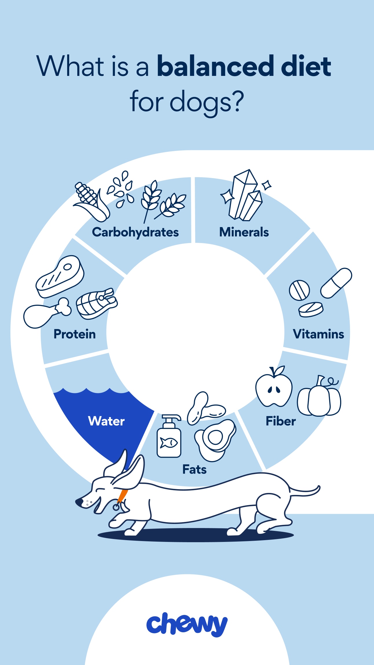 Nutrition
