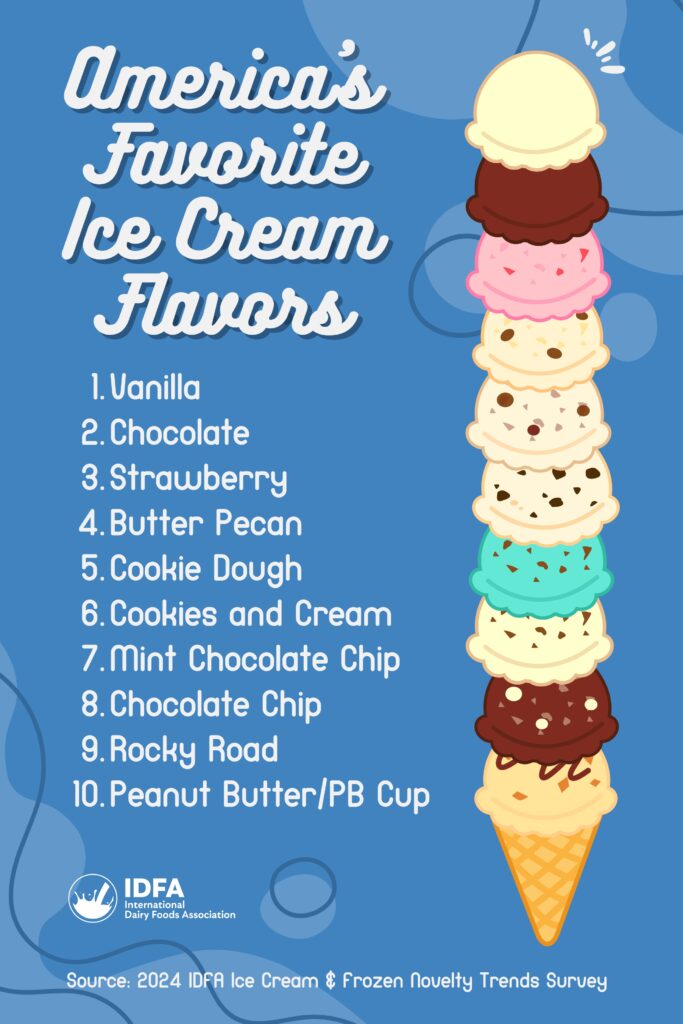 Flavor