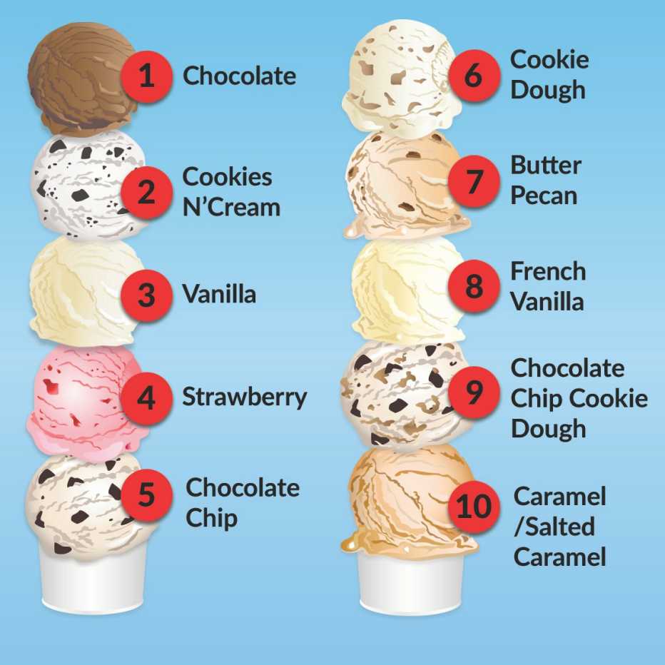 Ice Cream