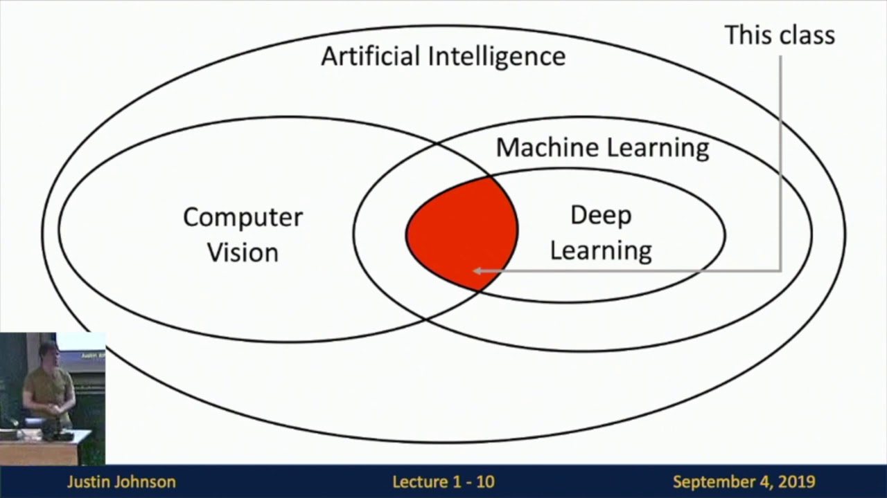 Computer Vision