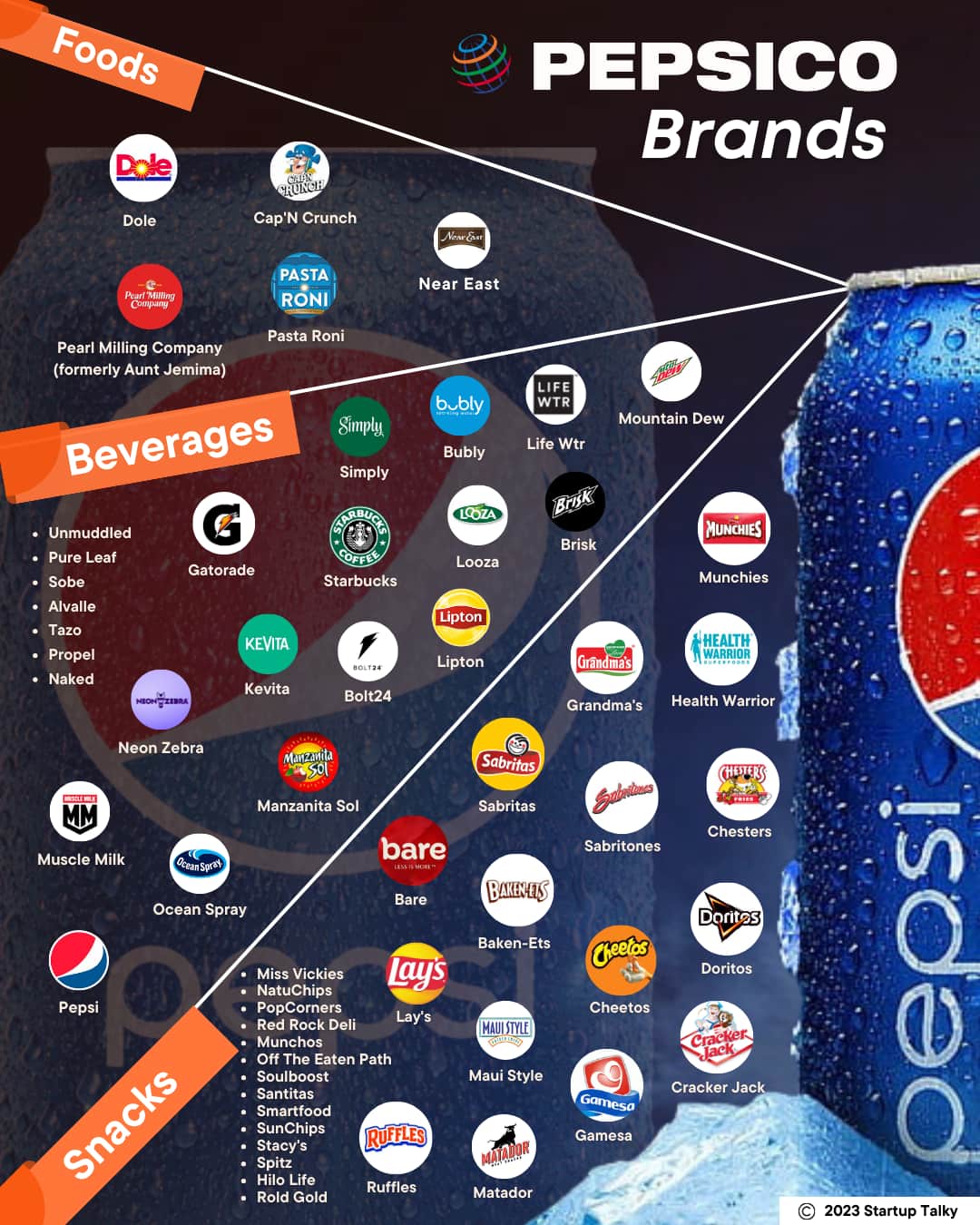 Pepsi