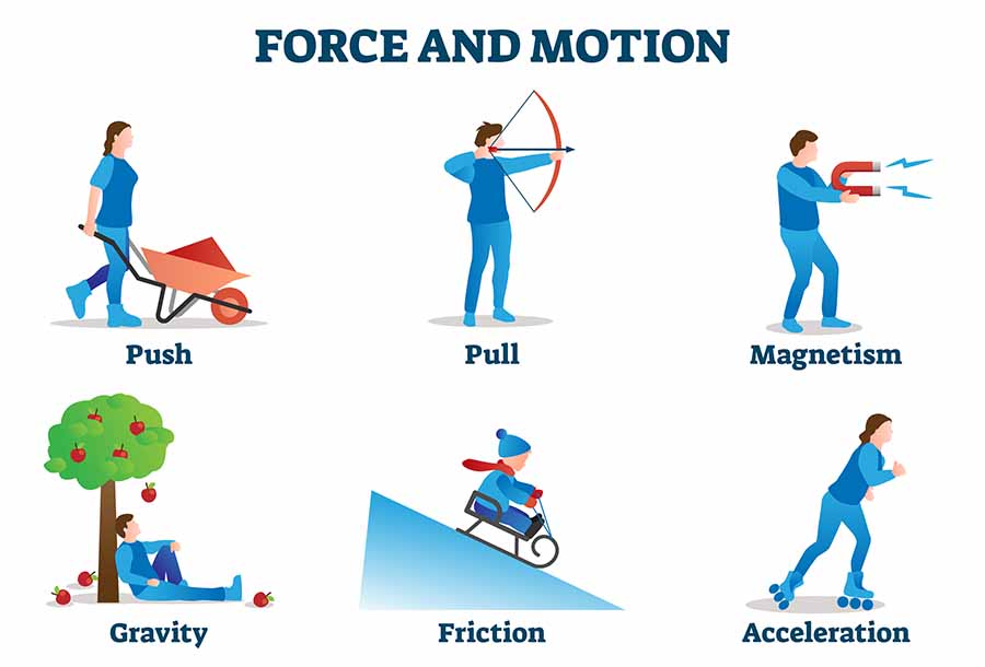 Motion