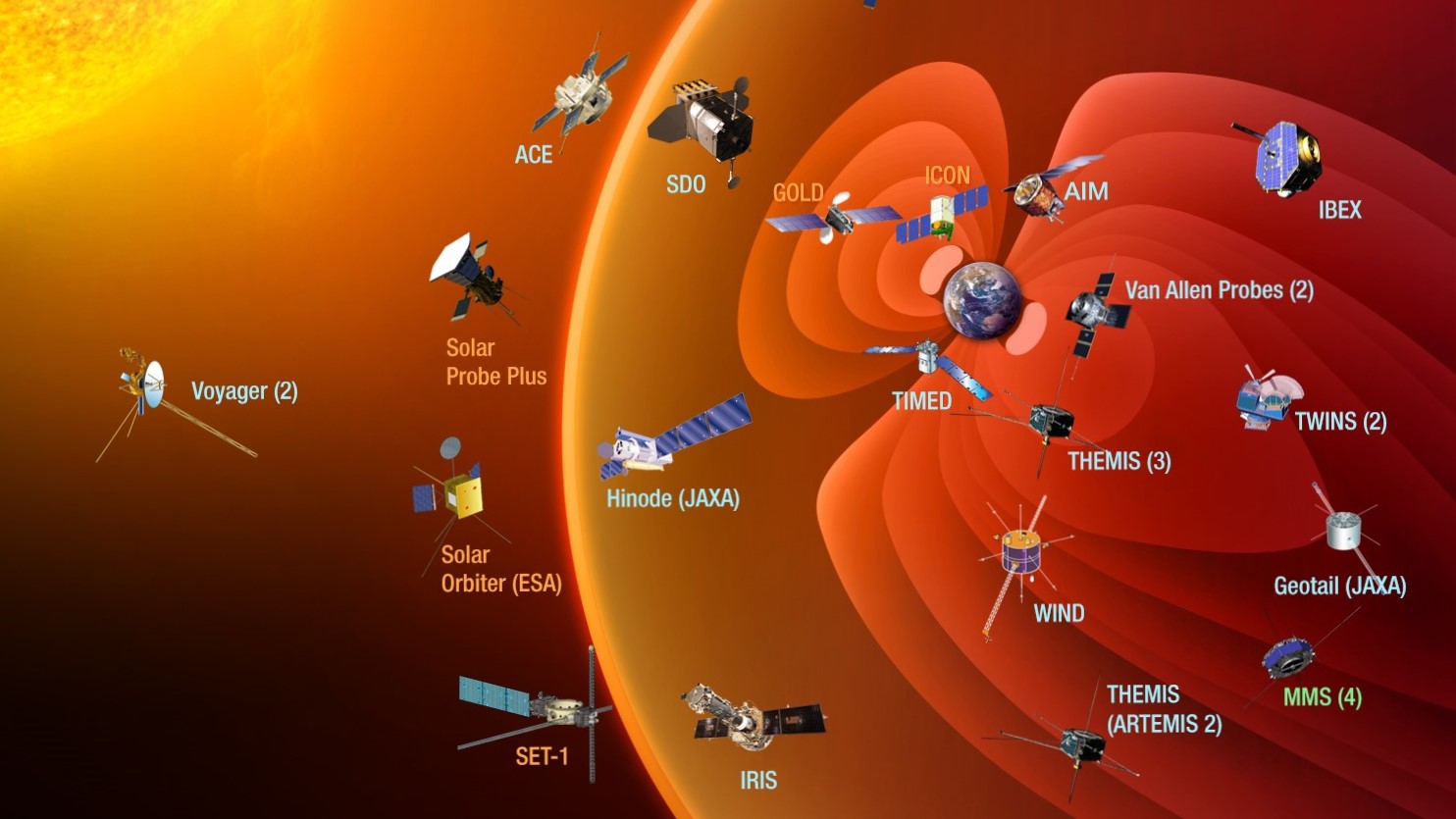 Space