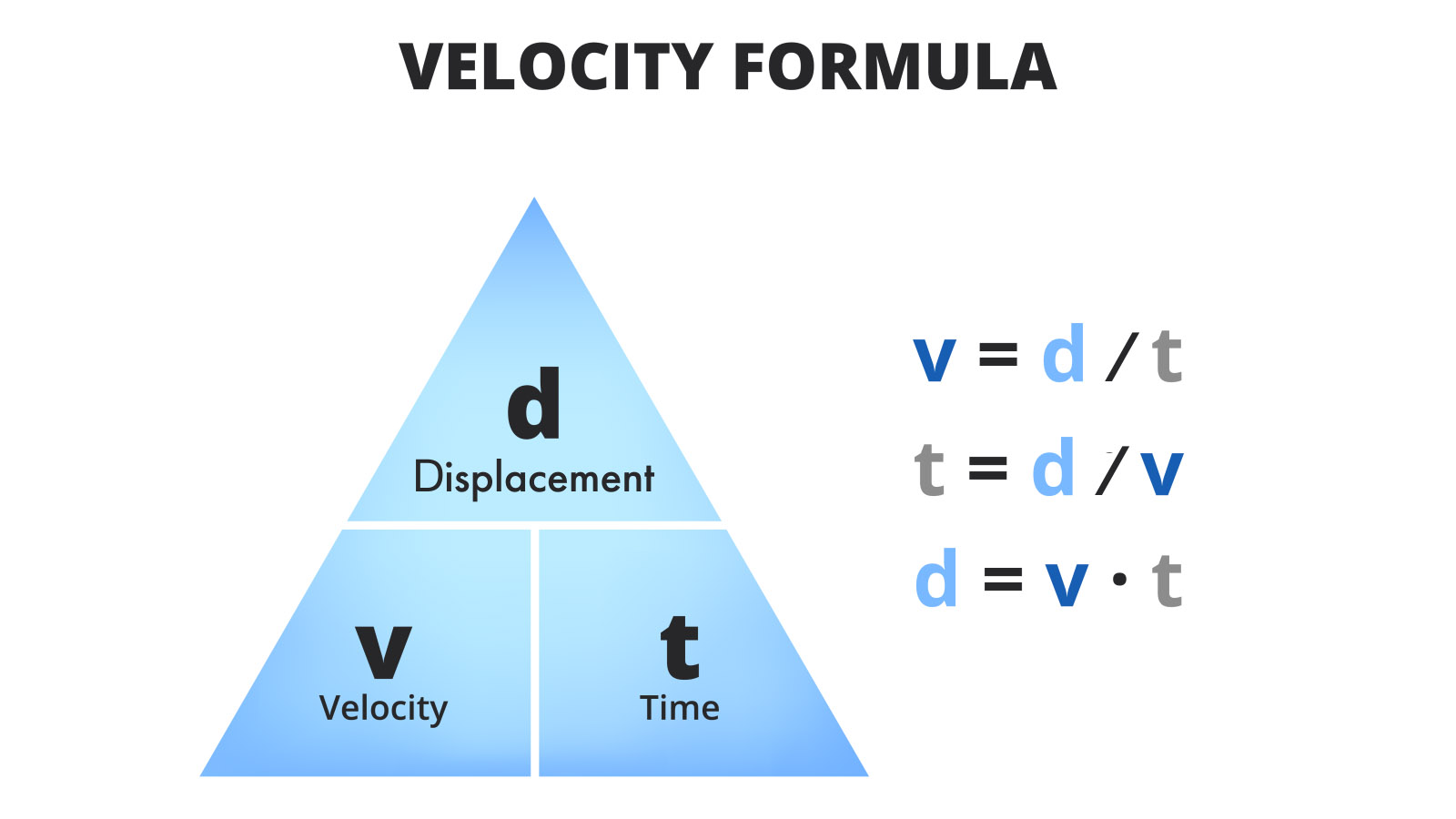 Velocity