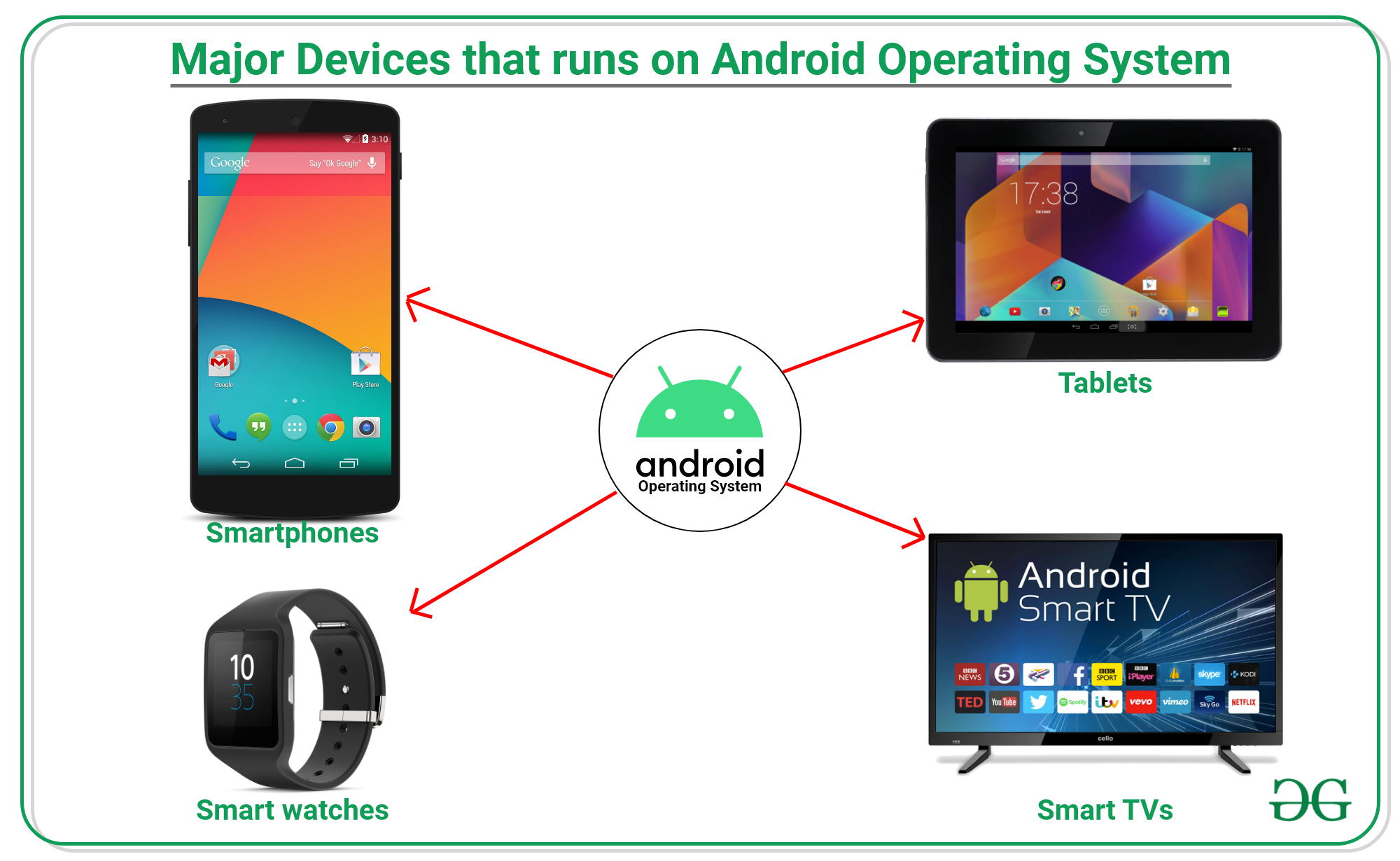 Operating System