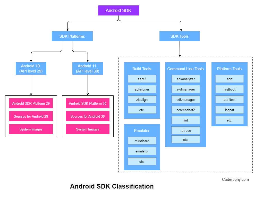 Sdk