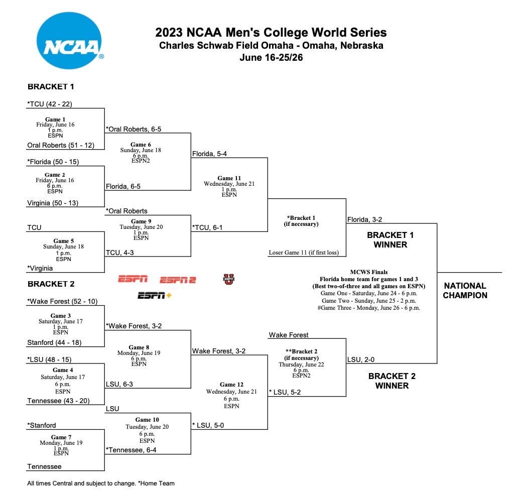 Tournament