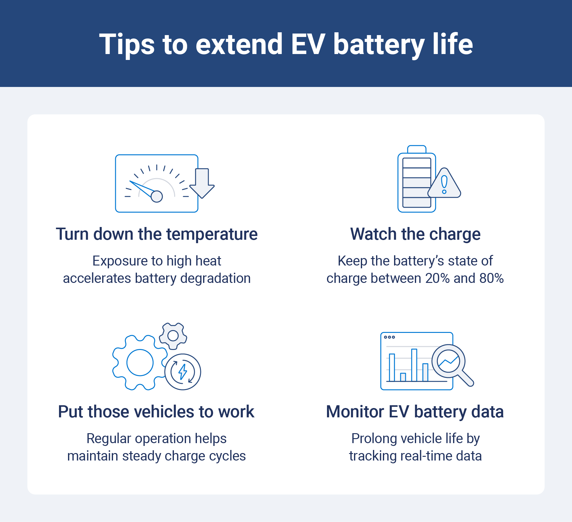 Battery Life