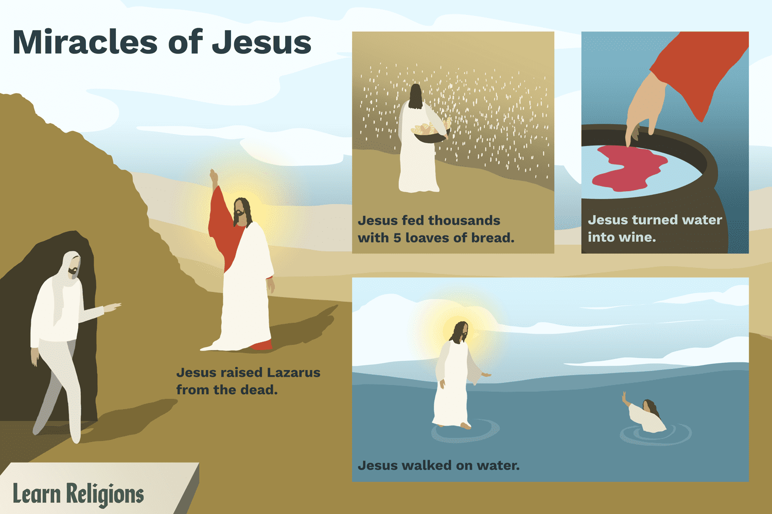 Miracles