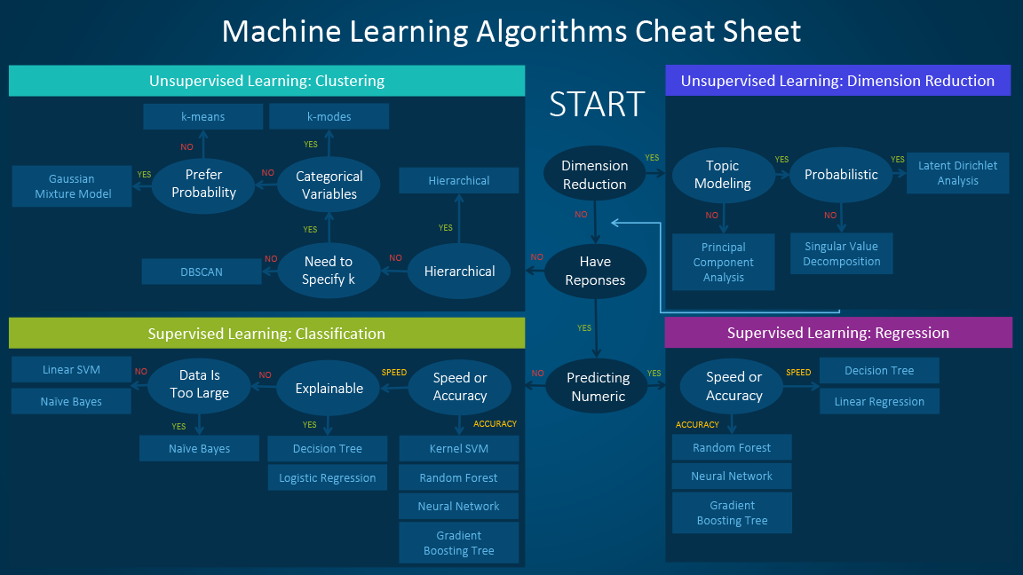 Algorithms