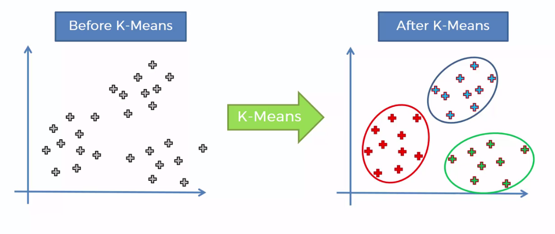 Clustering