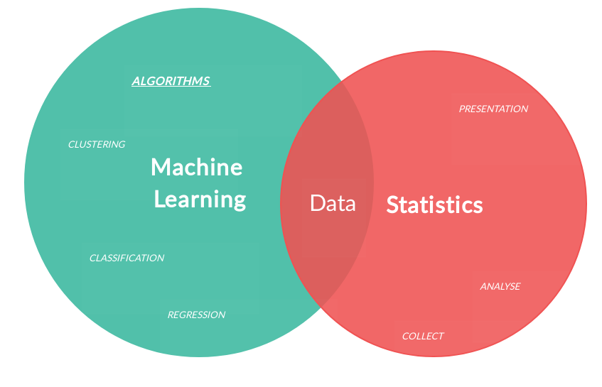 Data Analysis