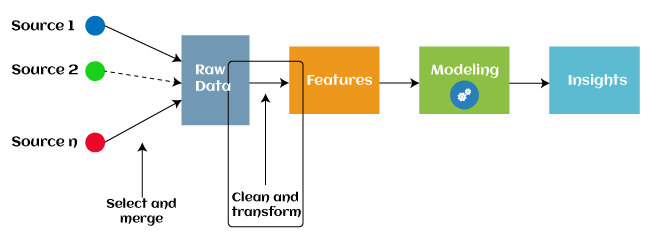 Feature Engineering