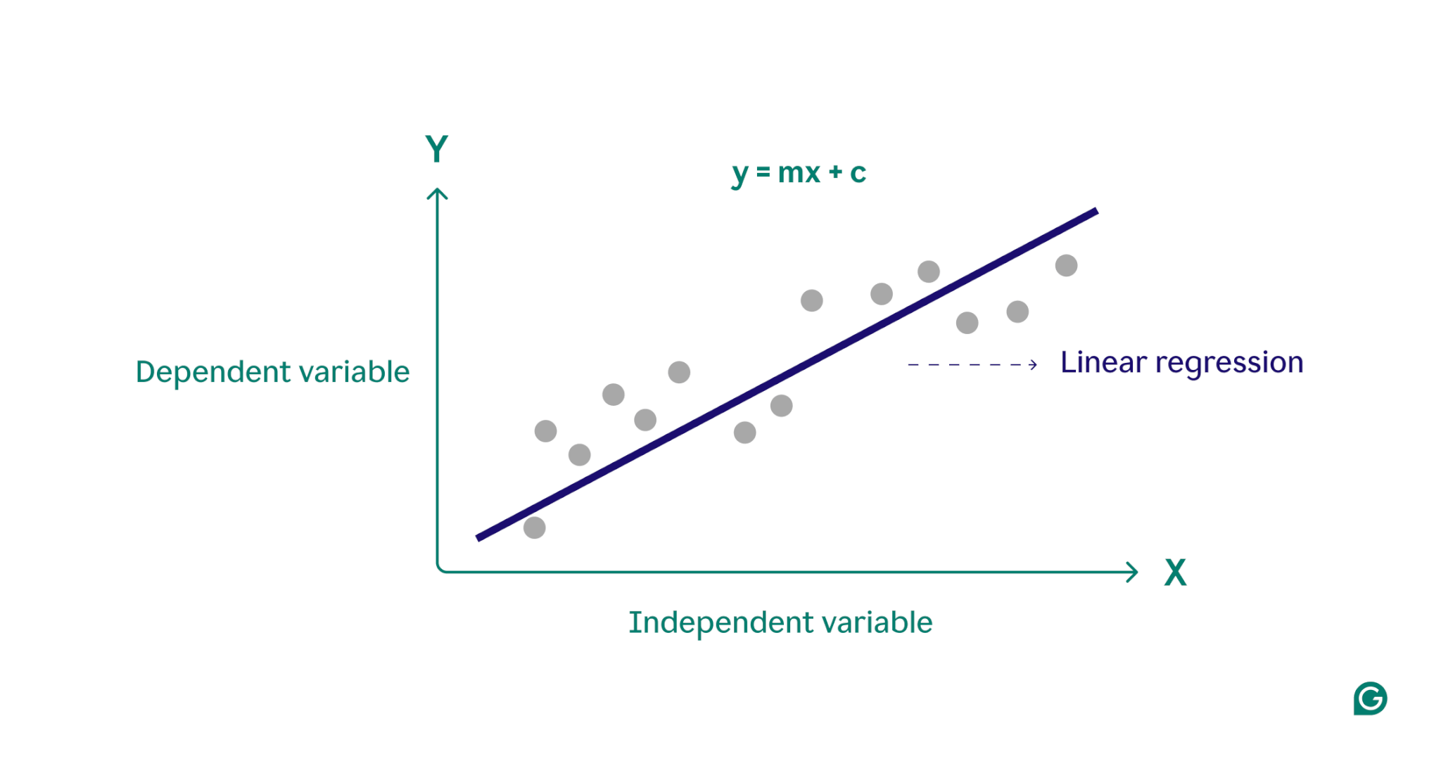 Linear Regression
