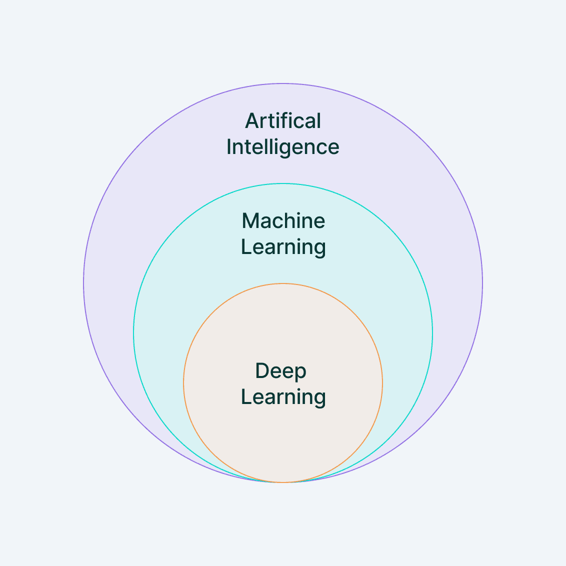 Machine Learning