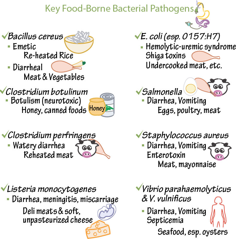 Pathogens