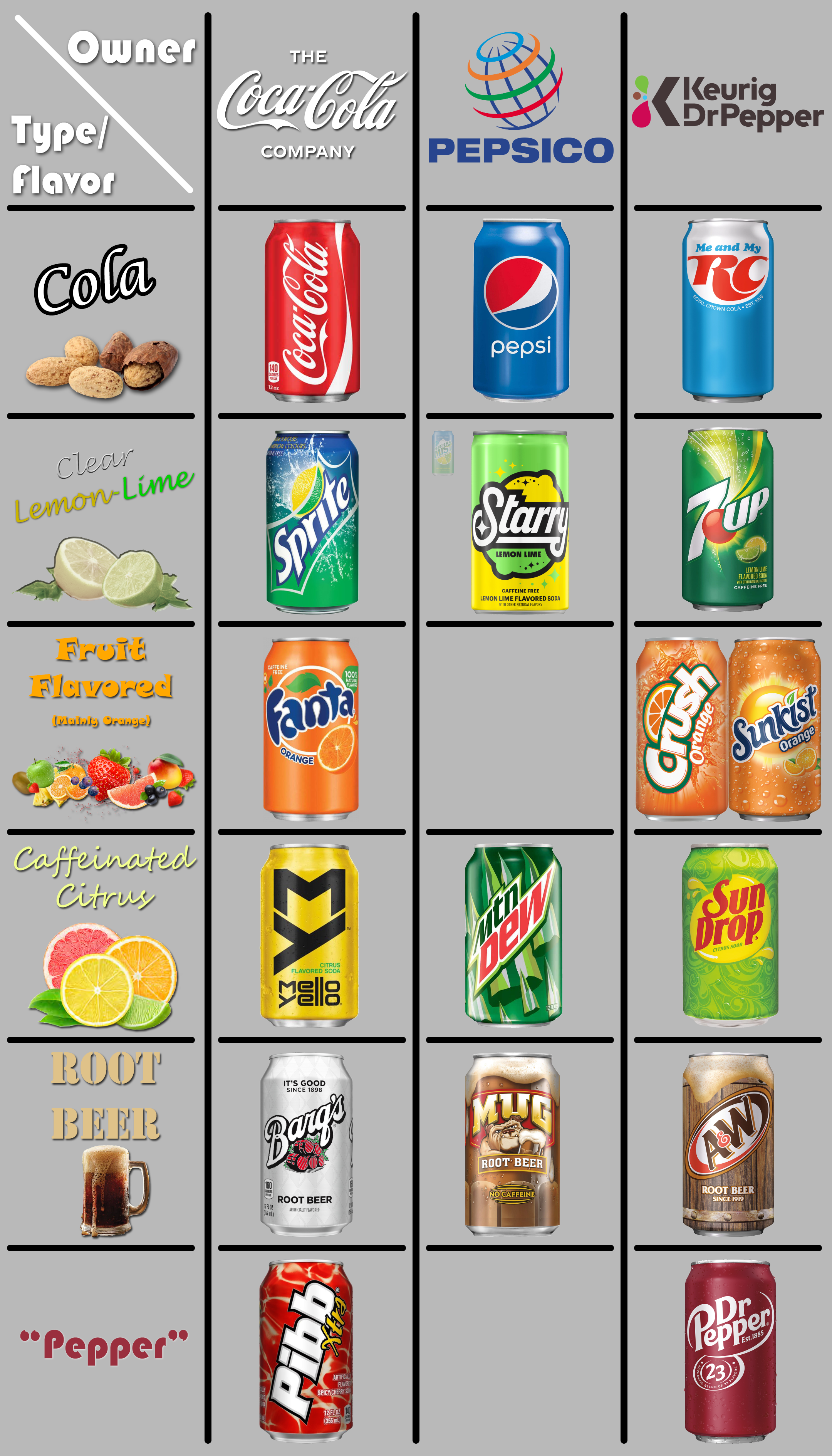 Coca Cola