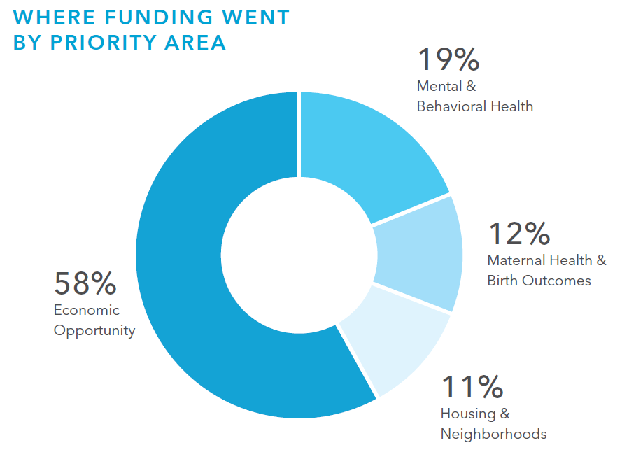 Funding