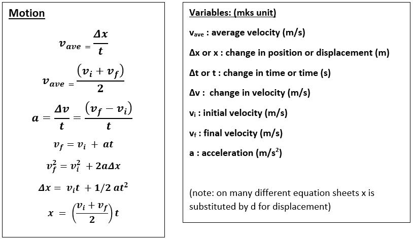 Equation