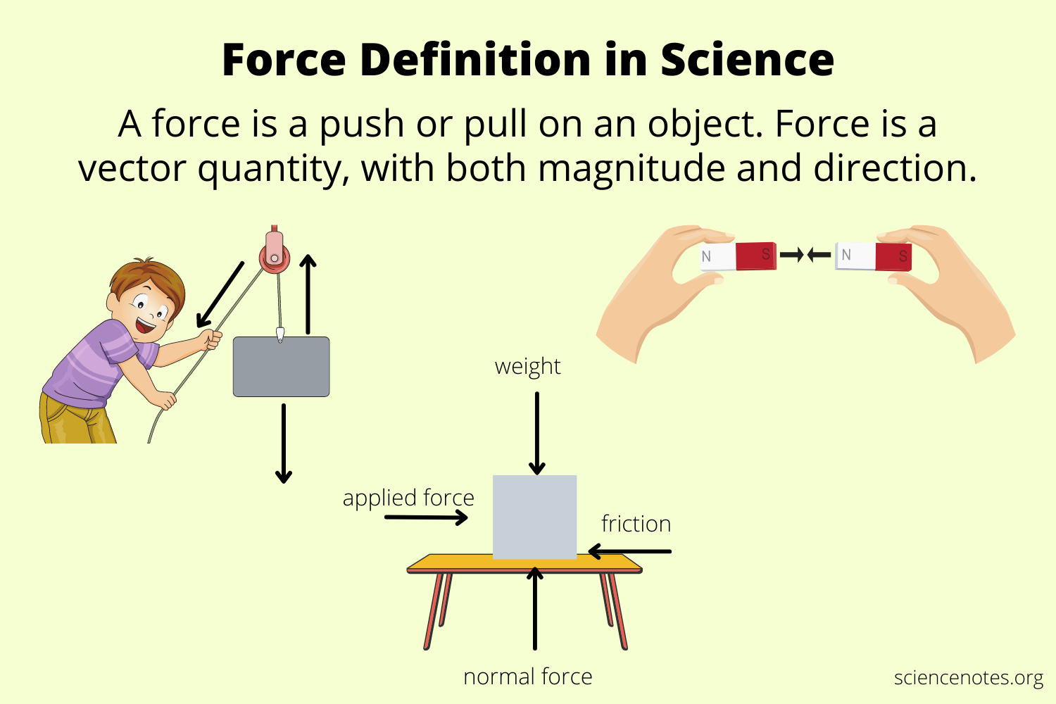 Force