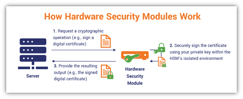 Security