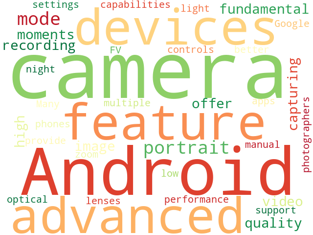 Word Cloud for camera