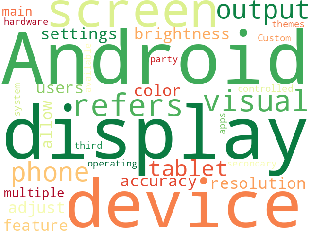 Word Cloud for display