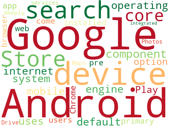 Word Cloud for google