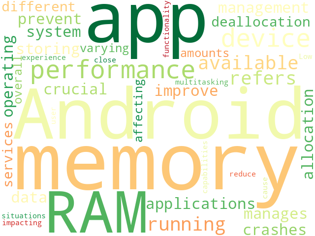 Word Cloud for memory