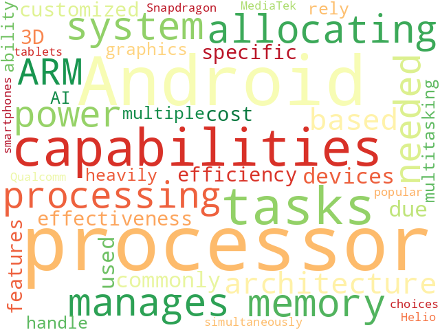 Word Cloud for processor