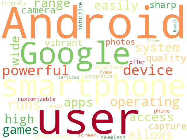 Word Cloud for smartphone