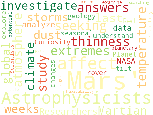 Word Cloud for astrophysics